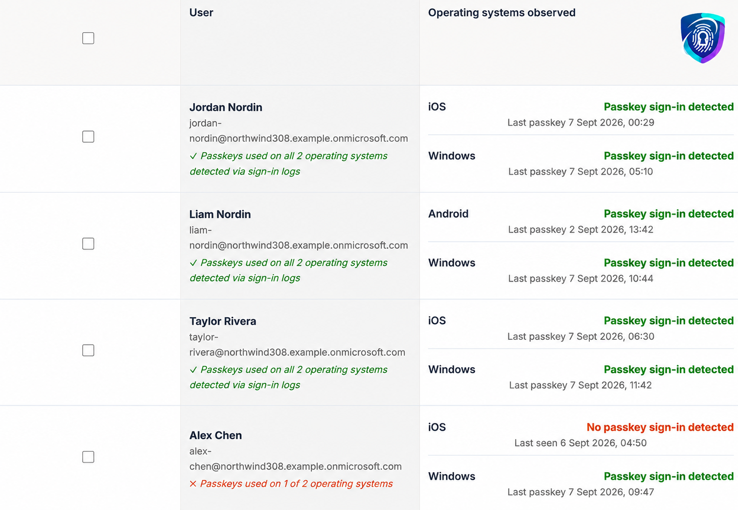 Passkey Migration Helper showing migration progress